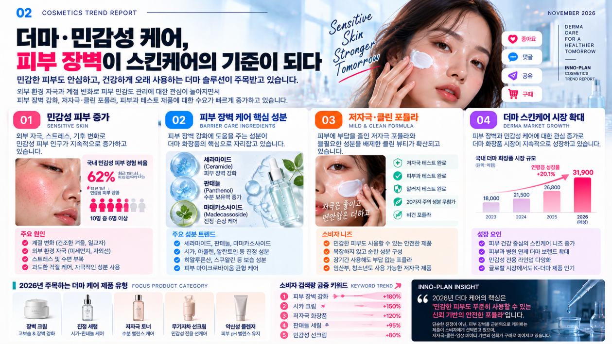 [크기변환]더마 스킨케어 트렌드 리포트 20262